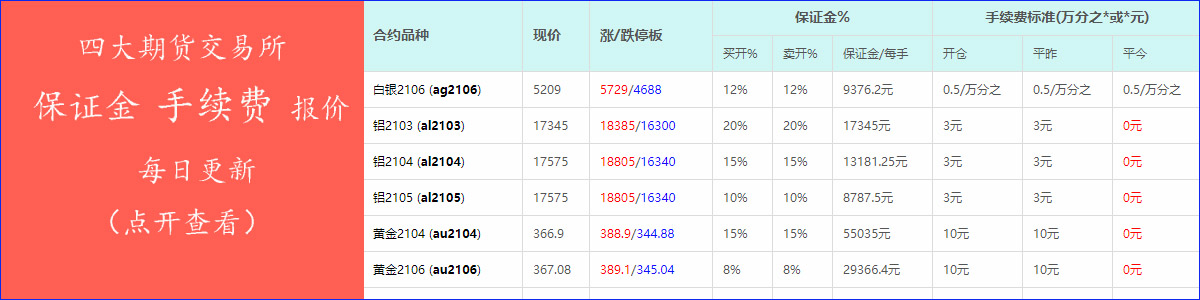 银百川财经让期货投资交易更轻松