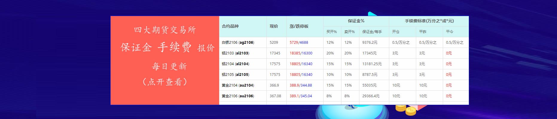 正规期货公司开户