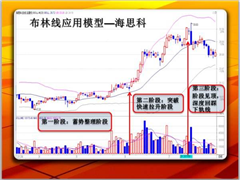 关于布林线用法是什么？布林线与macd的结合使用