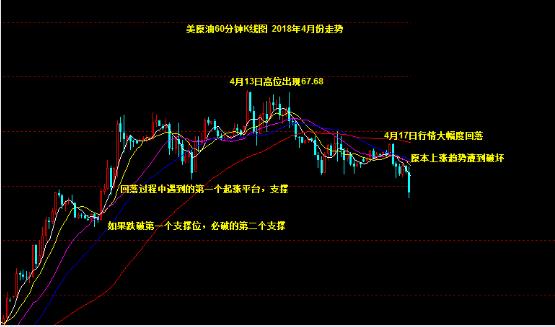 原油期货k线分析技巧