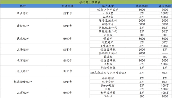 限额要求