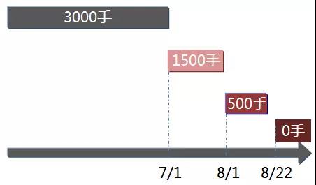 境内原油期货基础知识-附交易时间、保证金等内容