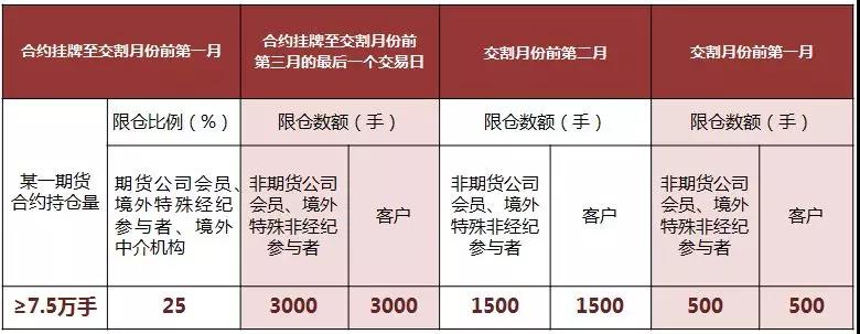 境内原油期货基础知识-附交易时间、保证金等内容