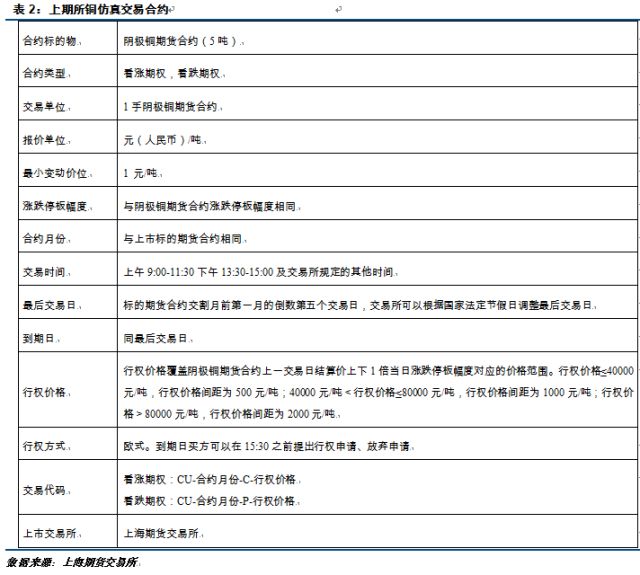 上海期货交易所铜期权基础知识介绍