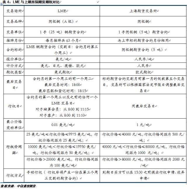 上海期货交易所铜期权基础知识介绍