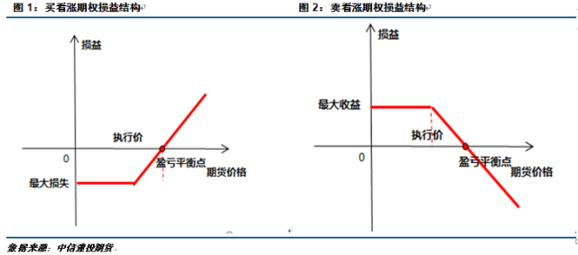 上海期货交易所铜期权基础知识介绍