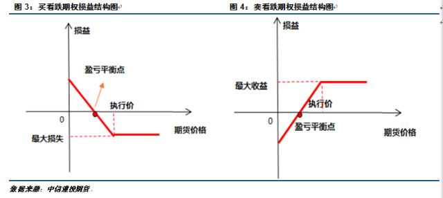 上海期货交易所铜期权基础知识介绍