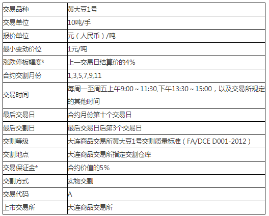 黄大豆一号期货合约规则