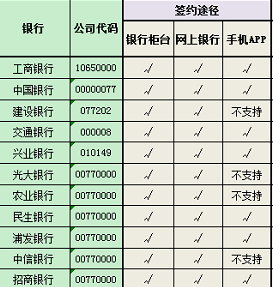 期货开户时已绑定了银行卡还要银行开通银期转账吗