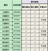 期货开户后怎么开通期货银期转账，银期转账开通方法