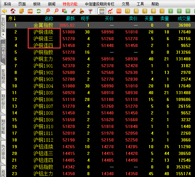 期货行情软件里的连续、连三、连四是什么意思