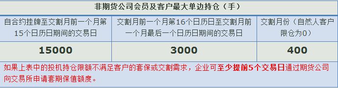 苹果期货买方套期保值交割流程