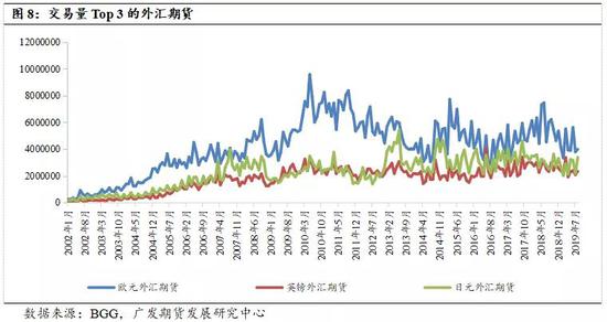 金融期货的发展历程:美国金融期货的发展历程介绍