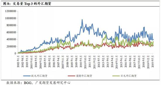 金融期货的发展历程：美国金融期货的发展历程介绍