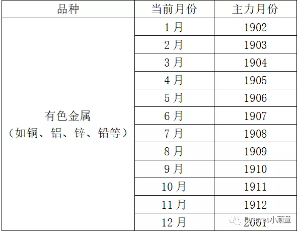 期货主力合约换月:股指期货主力合约换月,期货主力合约换月规律一览