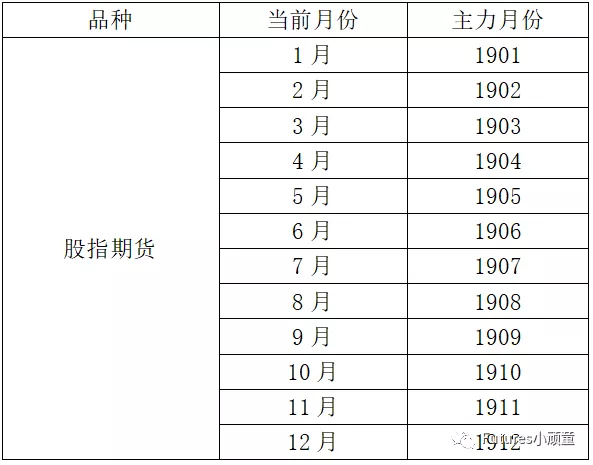 期货主力合约换月:股指期货主力合约换月,期货主力合约换月规律一览