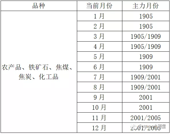 期货主力合约换月:股指期货主力合约换月,期货主力合约换月规律一览