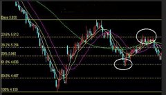 中华财经行情新闻：黄金分割法如何运用？黄金分割线使用技巧【亲测有效】