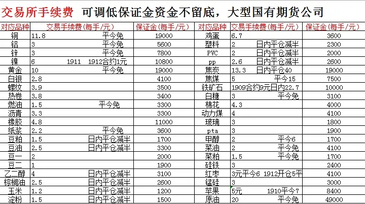 中亿财经网期货：期货开户那家手续费低？商品股指期货开户需要注意哪些？