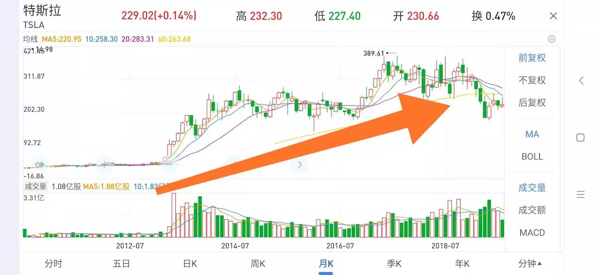 蔚来汽车4年亏400亿:蔚来为什么亏损400亿?	蔚来汽车看不到未来