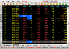 fxdk1688财经资讯网:期货合约后面的四位数字是什么意思【图文讲解】