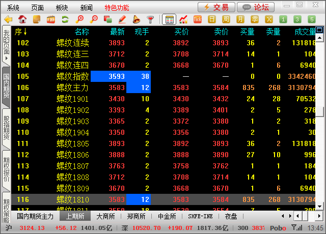 期货合约后面的四位数字是什么意思