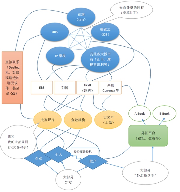 银行外汇交易员带你认识不一样的外汇市场2.jpg