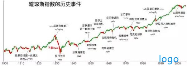 华经网行情新闻：炒黄金总希望有大的行情，为什么有行情还是抓不住