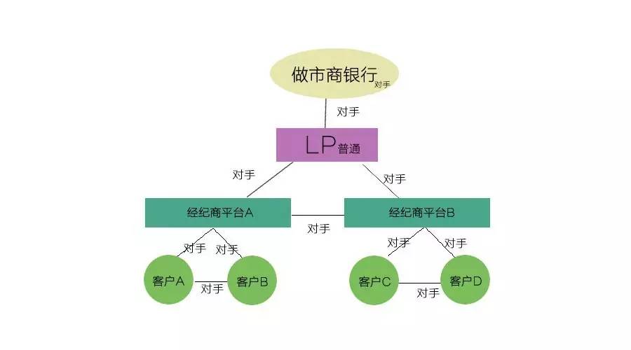 外汇市场上的交易者和对手方是谁.jpg