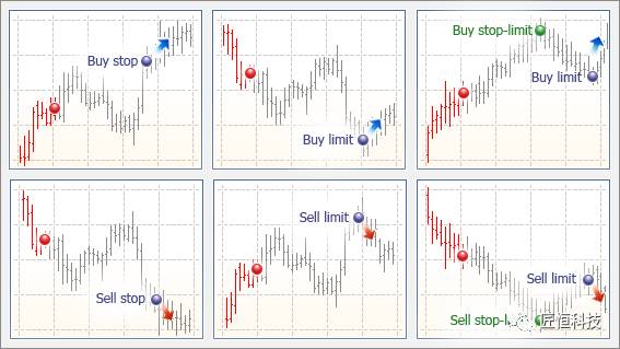 关于MetaTrader 5，你需要知道这些——基本原理4.jpg