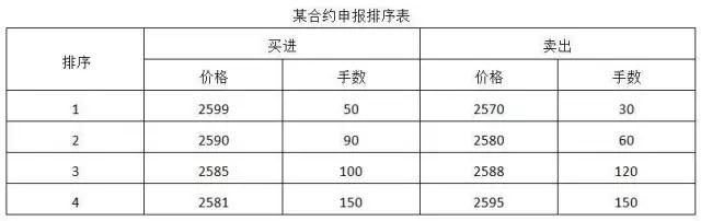 期货集合竞价时间和集合竞价规则