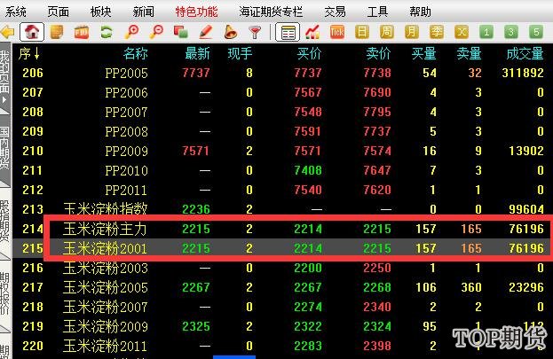 玉米淀粉期货波动一个点多少钱