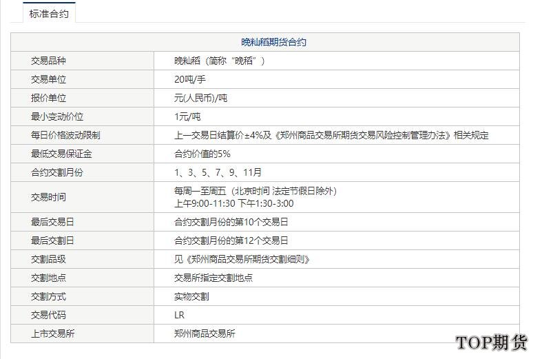 早籼稻和晚籼稻有什么区别