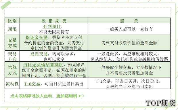 期指知识「2020年股指期货基础知识」