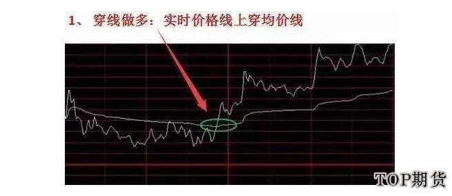 分时图和k线图哪个技术含量高「专家解析」