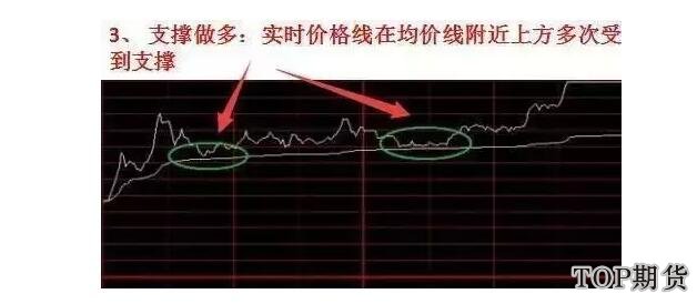 分时图和k线图哪个技术含量高「专家解析」