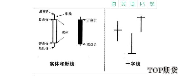 分时图和k线图哪个技术含量高「专家解析」