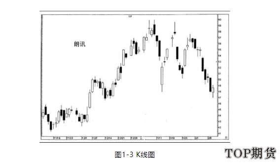 分时图和k线图哪个技术含量高「专家解析」