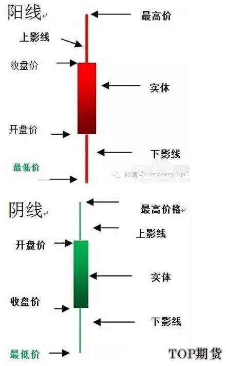 如何查看k线图「4大信息」