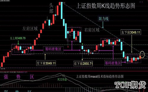 k线图基础知识「不能错过的K线知识」