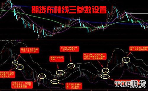 期货布林线三参数设置「22条黄金法则」