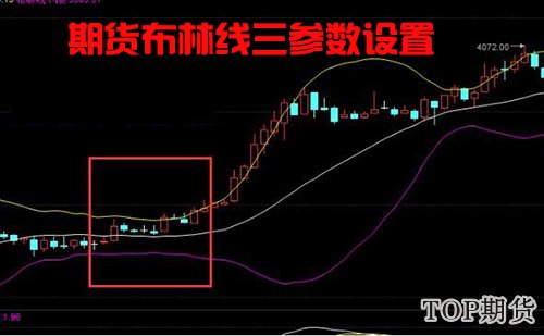 期货布林线三参数设置「22条黄金法则」