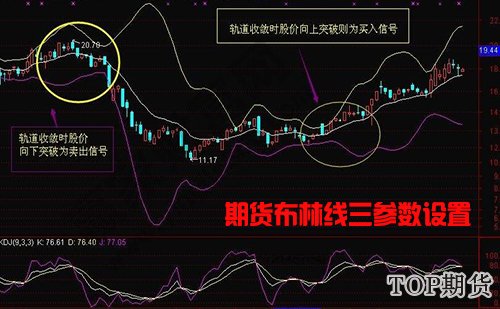 期货布林线三参数设置「22条黄金法则」