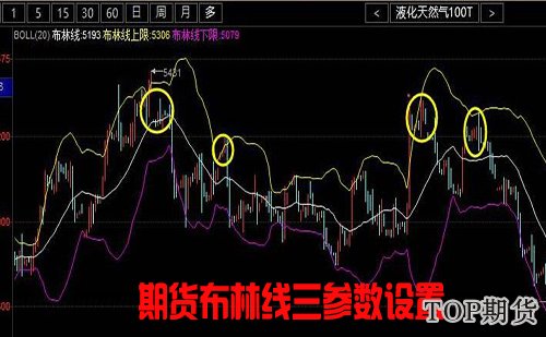 期货布林线三参数设置「22条黄金法则」