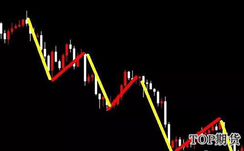 黄金分割线的实战技巧「4大信息」