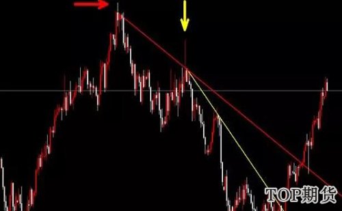 黄金分割线的实战技巧「4大信息」