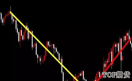 黄金分割线的实战技巧「4大信息」