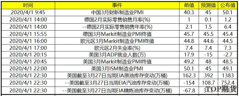 隔夜重要财经数据