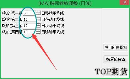 什么是MA指标 MA指标优缺点