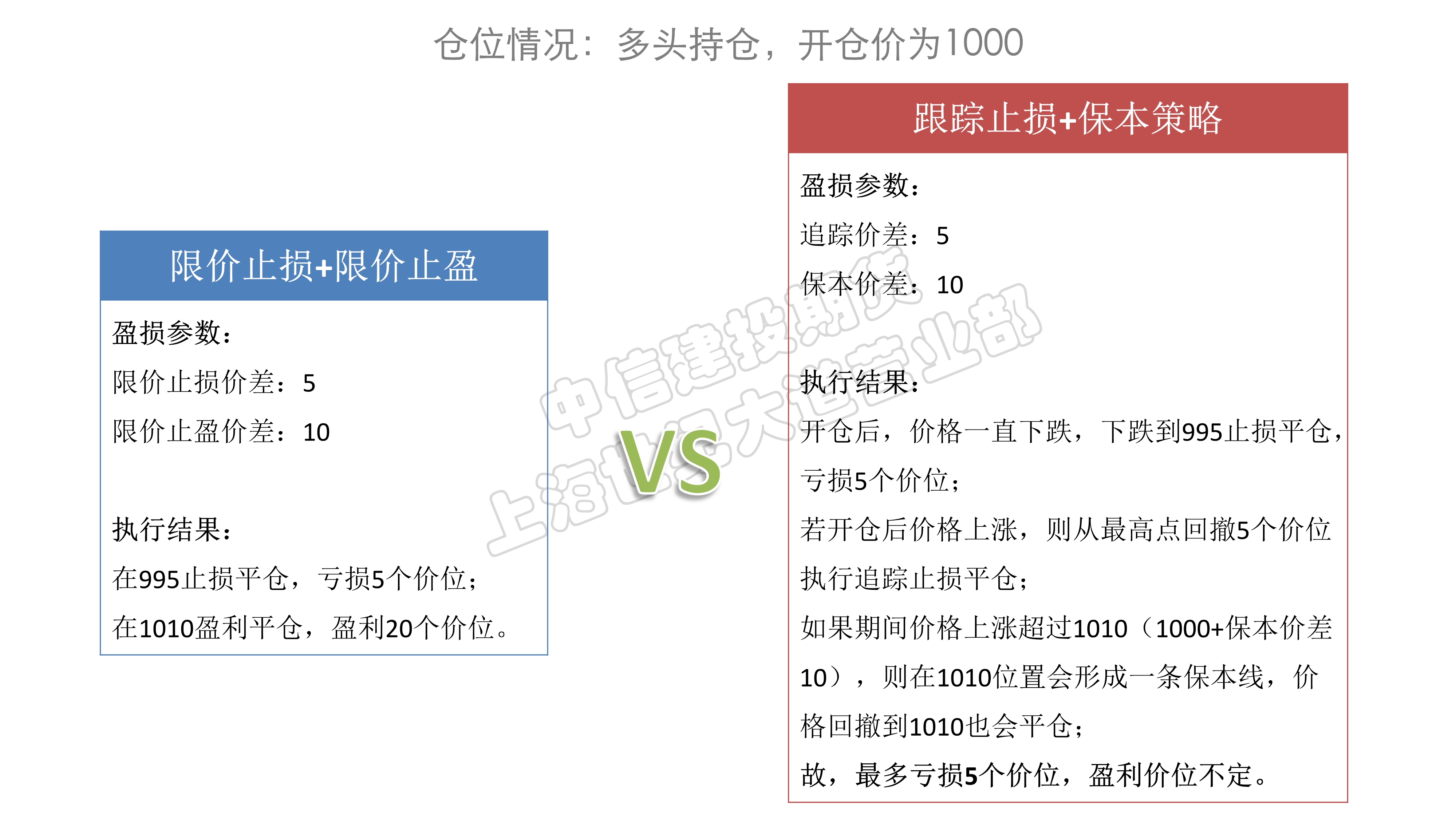 什么是浮动（移动）跟踪止损止盈